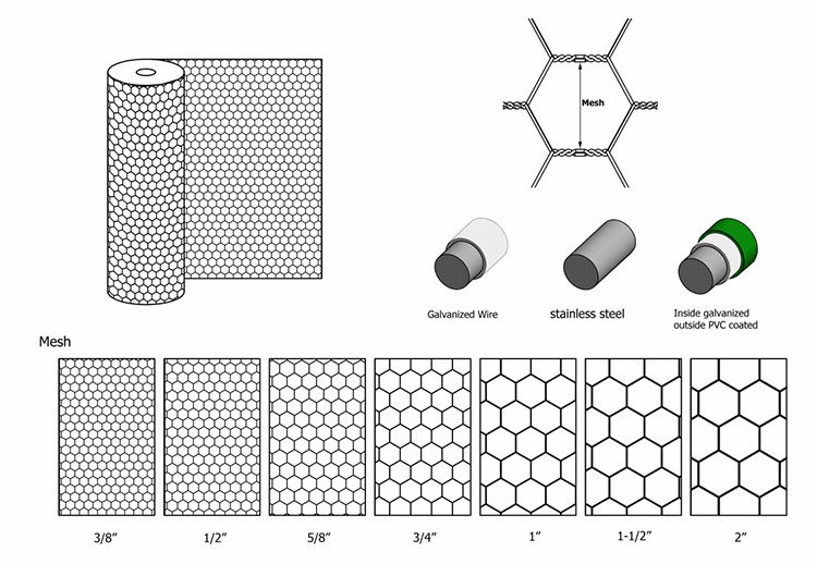 Pvc hexagonal wire mesh